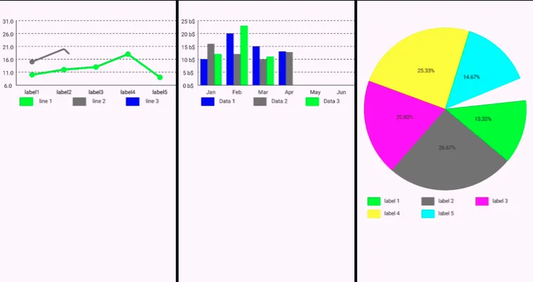 Compose charts